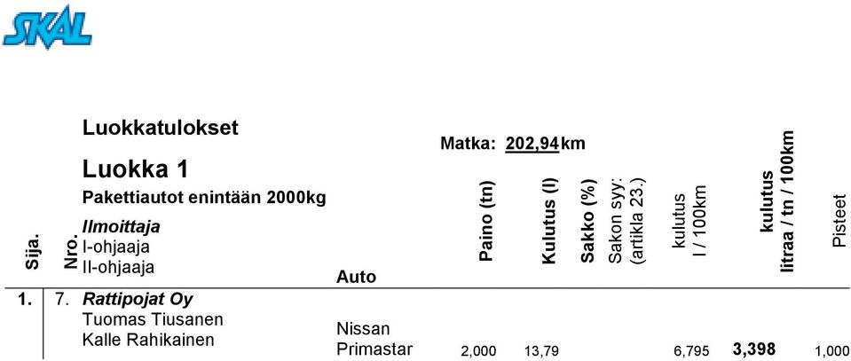 Rattipojat Oy Tuomas Tiusanen Kalle