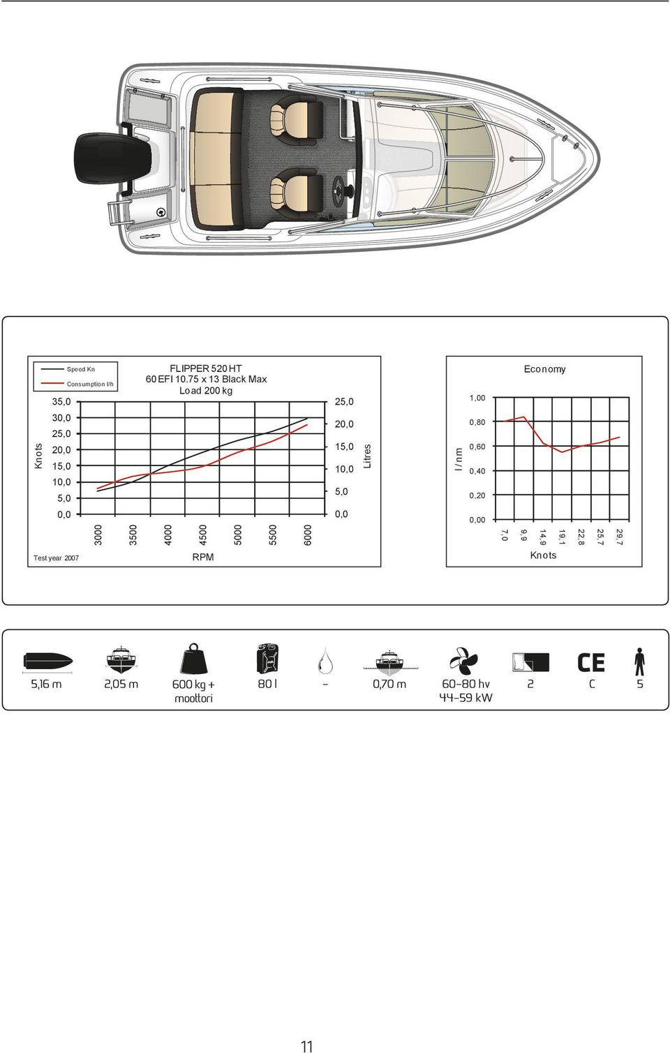 8 hv 44 9 kw 29,7 2,7 6 kg + moottori, 9,9 2, m,,4 22,8 29,7 19,1 2,7