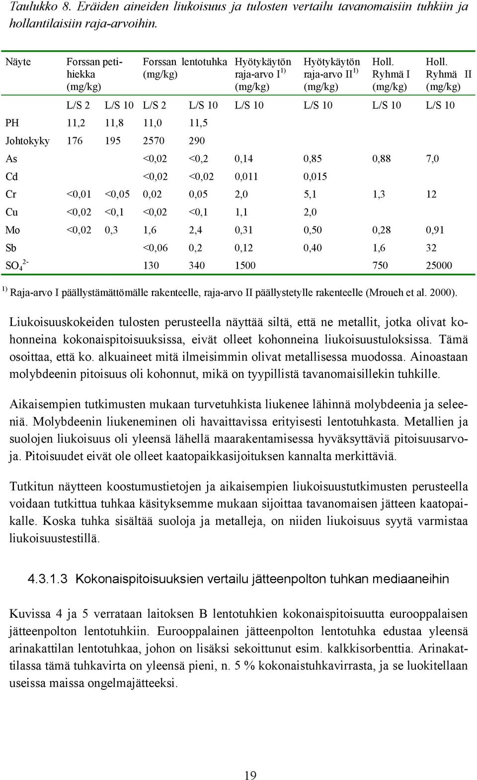 Ryhmä II L/S 2 L/S 10 L/S 2 L/S 10 L/S 10 L/S 10 L/S 10 L/S 10 PH 11,2 11,8 11,0 11,5 Johtokyky 176 195 2570 290 As <0,02 <0,2 0,14 0,85 0,88 7,0 Cd <0,02 <0,02 0,011 0,015 Cr <0,01 <0,05 0,02 0,05