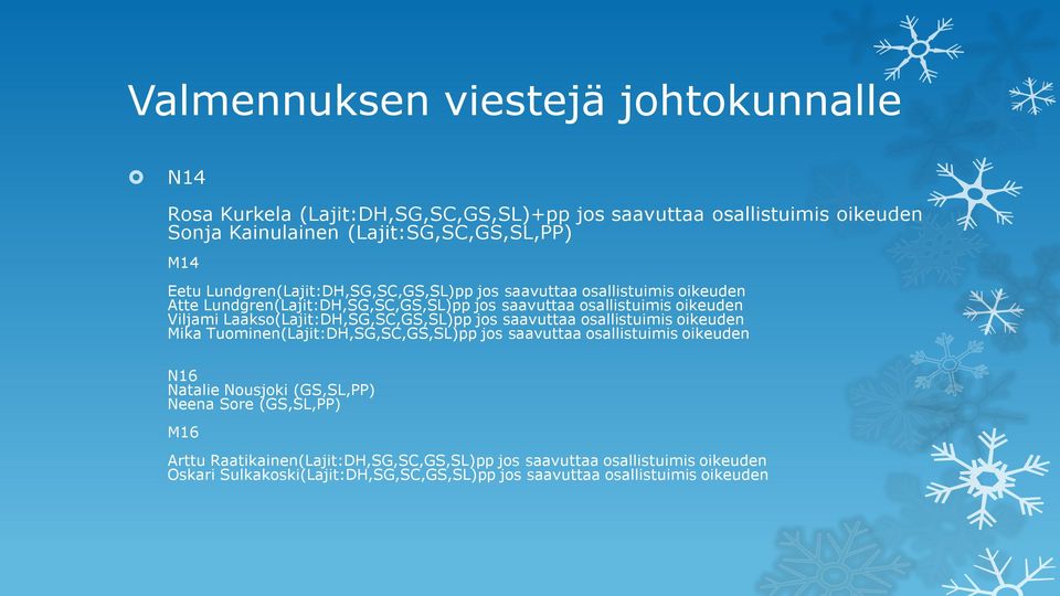 Laakso(Lajit:DH,SG,SC,GS,SL)pp jos saavuttaa osallistuimis oikeuden Mika Tuominen(Lajit:DH,SG,SC,GS,SL)pp jos saavuttaa osallistuimis oikeuden N16 Natalie