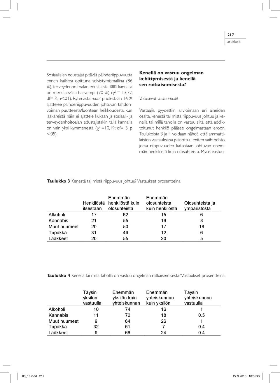 Ryhmästä muut puolestaan 16 % ajattelee päihderiippuvuuden johtuvan tahdonvoiman puutteesta/luonteen heikkoudesta, kun lääkäreistä näin ei ajattele kukaan ja sosiaali- ja terveydenhoitoalan