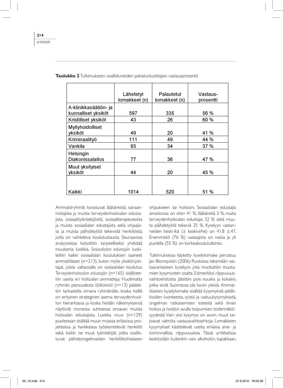 520 51 % Ammattiryhmät koostuvat lääkäreistä, sairaanhoitajista ja muista terveydenhoitoalan edustajista, sosiaalityöntekijöistä, sosiaaliterapeuteista ja muista sosiaalialan edustajista sekä