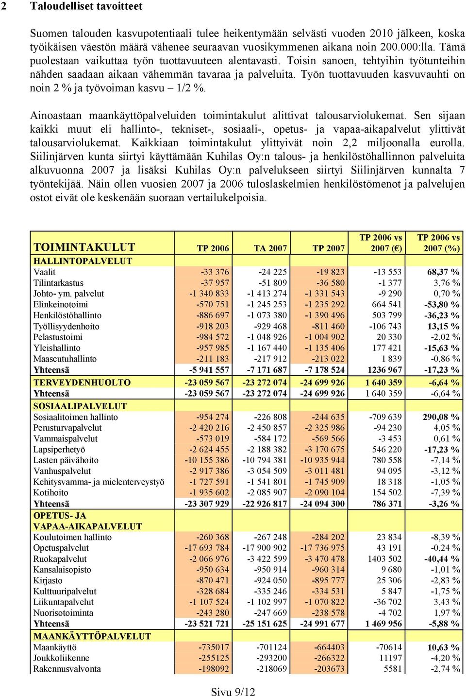 Työn tuottavuuden kasvuvauhti on noin 2 % ja työvoiman kasvu 1/2 %. Ainoastaan maankäyttöpalveluiden toimintakulut alittivat talousarviolukemat.