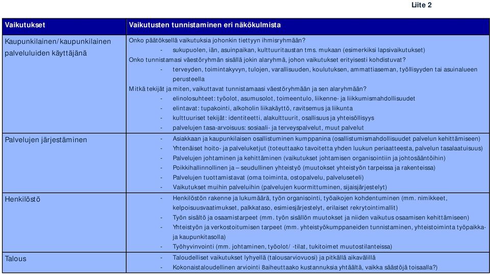 - terveyden, toimintakyvyn, tulojen, varallisuuden, koulutuksen, ammattiaseman, työllisyyden tai asuinalueen perusteella Mitkä tekijät ja miten, vaikuttavat tunnistamaasi väestöryhmään ja sen
