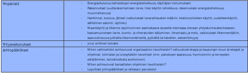 asemakaava-alueelle/olemassa olevaan yhdyskuntarakenteeseen, kaavamuutoksen tarve, luonto- ja viheraluiden säilyminen, ilmanlaatu ja melu, vaikutukset liikennemääriin, saavutettavuus julkisilla
