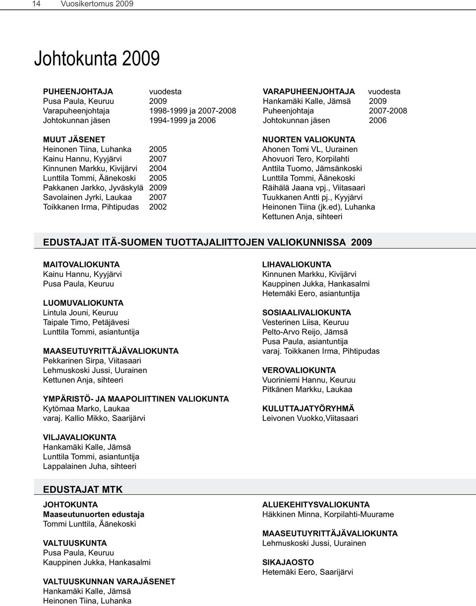 VARAPUHEENJOHTAJA vuodesta Hankamäki Kalle, Jämsä 2009 Puheenjohtaja 2007-2008 Johtokunnan jäsen 2006 NUORTEN VALIOKUNTA Ahonen Tomi VL, Uurainen Ahovuori Tero, Korpilahti Anttila Tuomo, Jämsänkoski