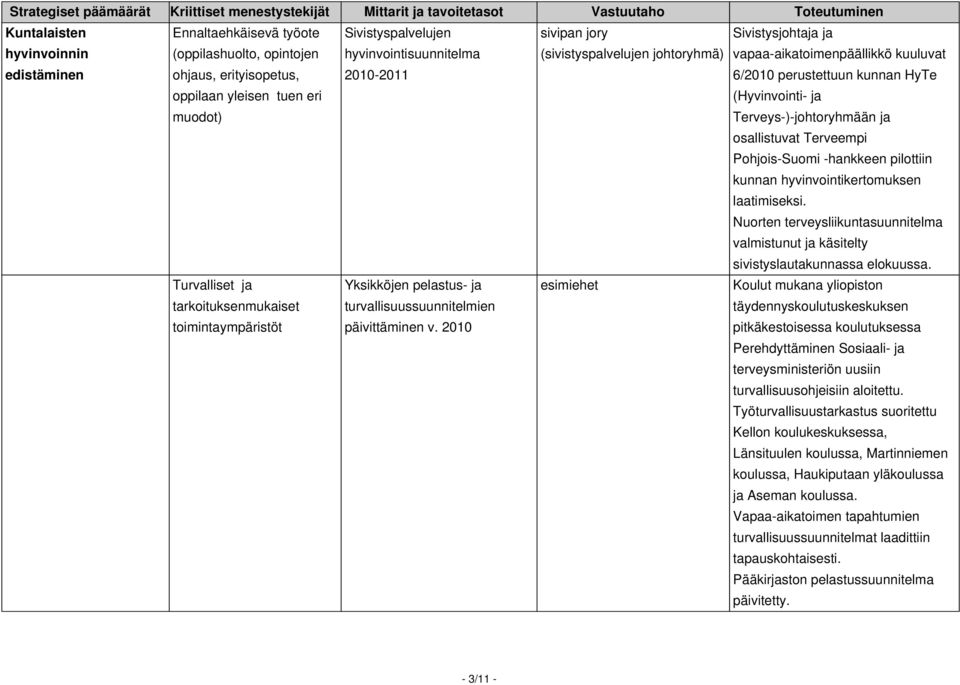 6/2010 perustettuun kunnan HyTe (Hyvinvointi- ja Terveys-)-johtoryhmään ja osallistuvat Terveempi Pohjois-Suomi -hankkeen pilottiin kunnan hyvinvointikertomuksen laatimiseksi.