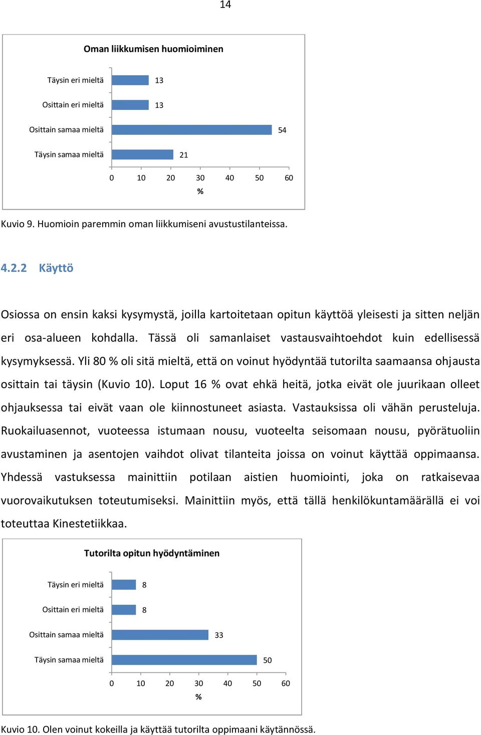 Tässä oli samanlaiset vastausvaihtoehdot kuin edellisessä kysymyksessä. Yli 80 % oli sitä mieltä, että on voinut hyödyntää tutorilta saamaansa ohjausta osittain tai täysin (Kuvio 10).