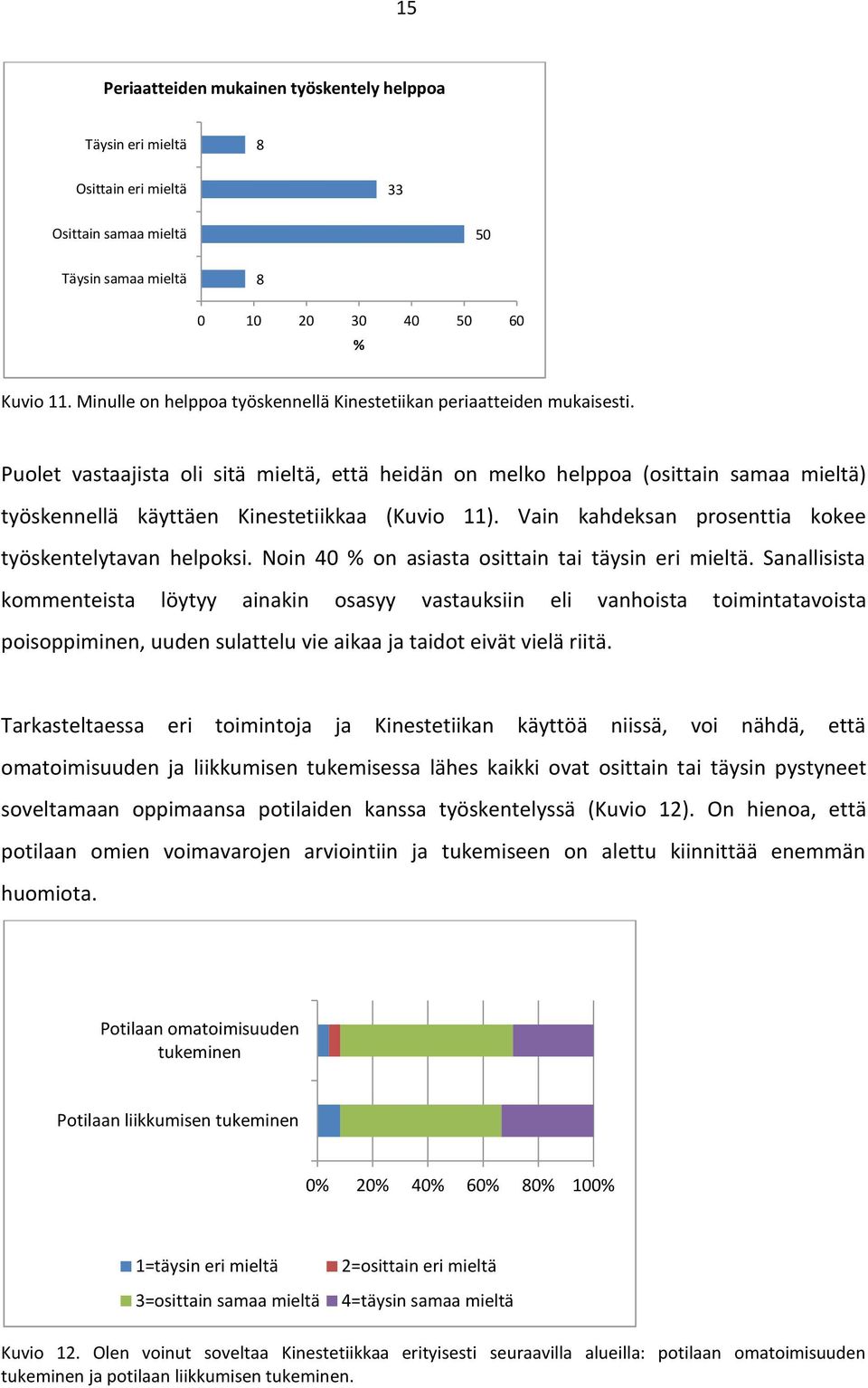 Puolet vastaajista oli sitä mieltä, että heidän on melko helppoa (osittain samaa mieltä) työskennellä käyttäen Kinestetiikkaa (Kuvio 11). Vain kahdeksan prosenttia kokee työskentelytavan helpoksi.