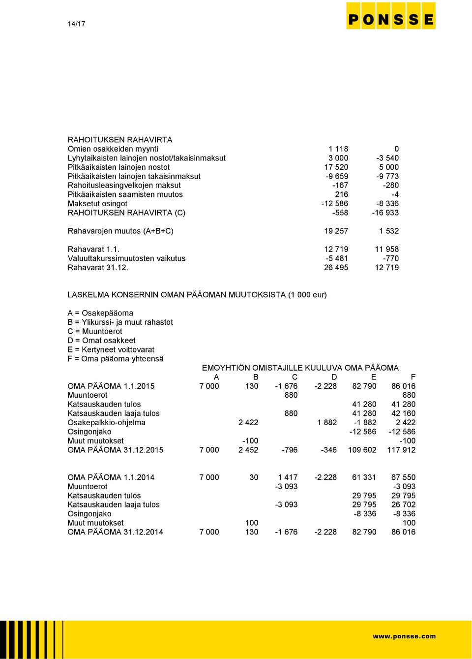 (A+B+C) 19 257 1 532 Rahavarat 1.1. 12 