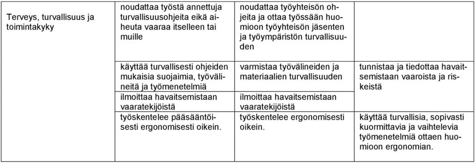 vaaratekijöistä työskentelee pääsääntöisesti ergonomisesti oikein.