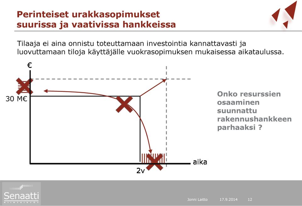 tiloja käyttäjälle vuokrasopimuksen mukaisessa aikataulussa.