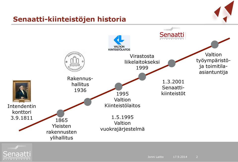 Valtion Kiinteistölaitos Virastosta liikelaitokseksi 1999 1.5.