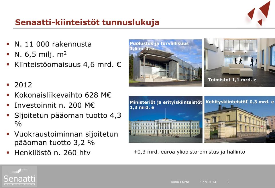 200 M Sijoitetun pääoman tuotto 4,3 % Vuokraustoiminnan sijoitetun pääoman tuotto 3,2 % Henkilöstö n.