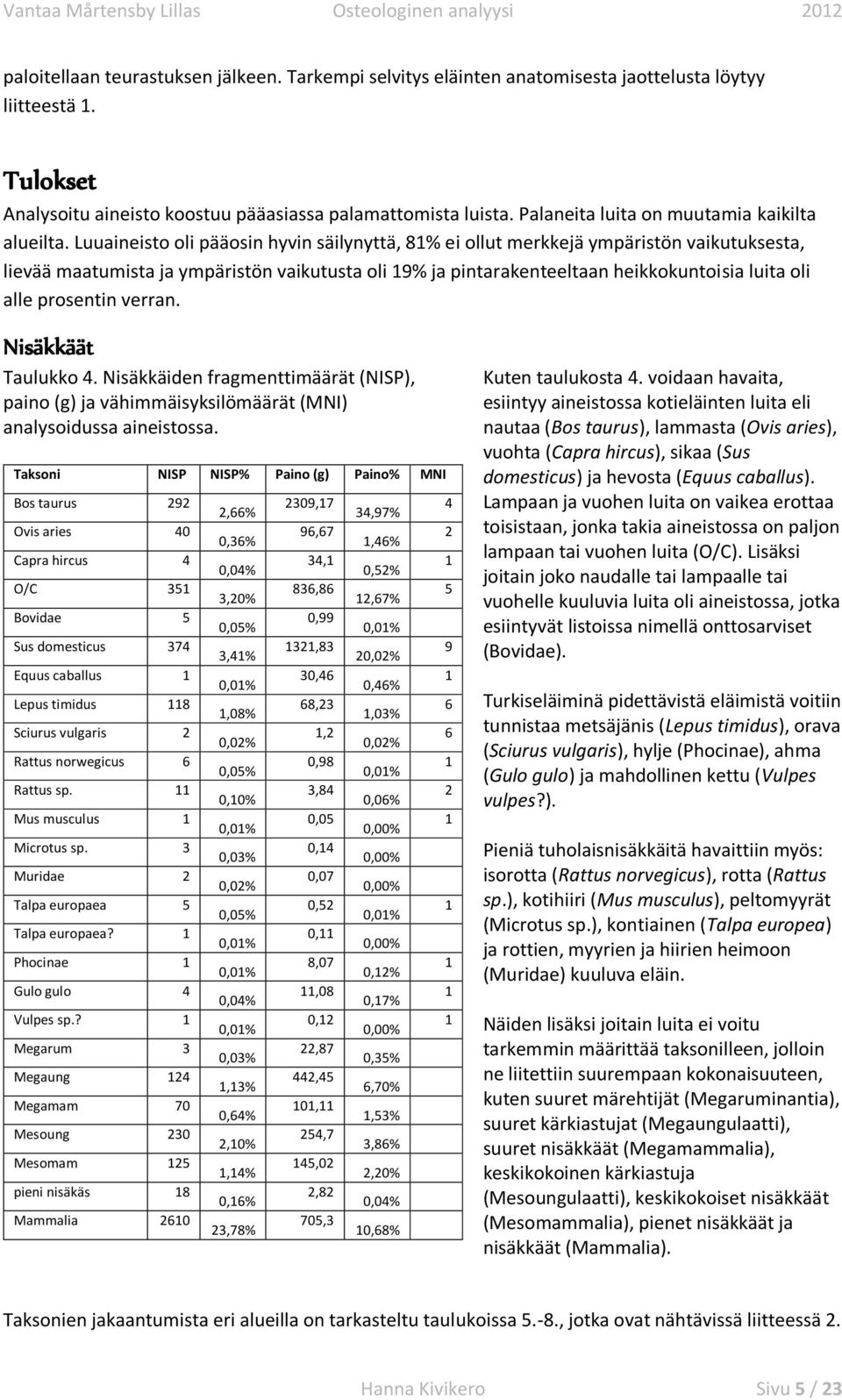 Luuaineisto oli pääosin hyvin säilynyttä, 8% ei ollut merkkejä ympäristön vaikutuksesta, lievää maatumista ja ympäristön vaikutusta oli 9% ja pintarakenteeltaan heikkokuntoisia luita oli alle