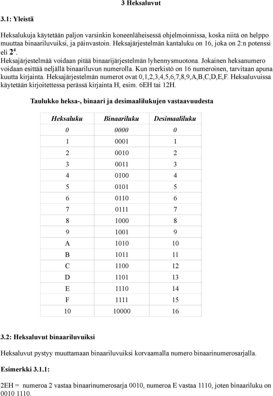 Jokainen heksanumero voidaan esittää neljällä binaariluvun numerolla. Kun merkistö on 16 numeroinen, tarvitaan apuna kuutta kirjainta. Heksajärjestelmän numerot ovat 0,1,2,3,4,5,6,7,8,9,A,B,C,D,E,F.