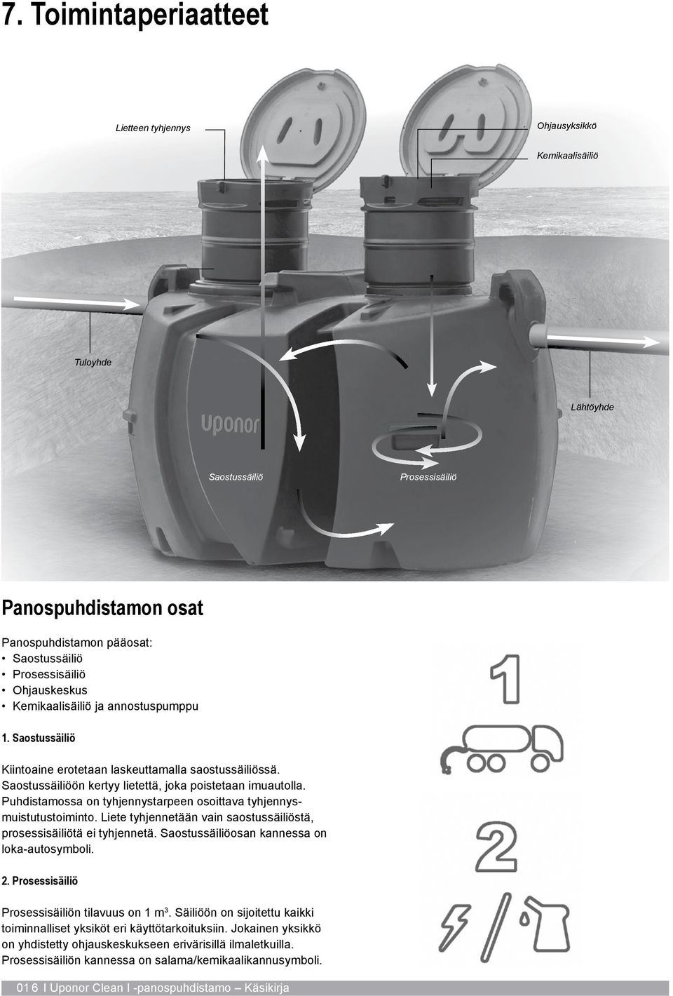 Puhdistamossa on tyhjennystarpeen osoittava tyhjennysmuistutustoiminto. Liete tyhjennetään vain saostussäiliöstä, prosessisäiliötä ei tyhjennetä. Saostussäiliöosan kannessa on loka-autosymboli. 2.