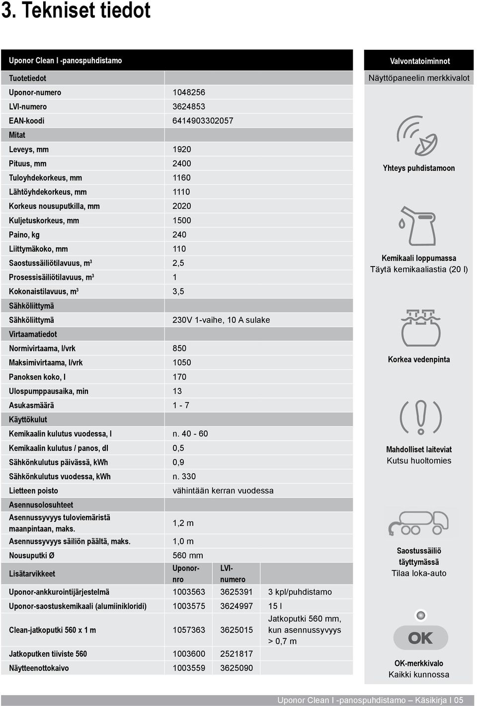 3,5 Sähköliittymä Sähköliittymä 230V 1-vaihe, 10 A sulake Virtaamatiedot Normivirtaama, l/vrk 850 Maksimivirtaama, l/vrk 1050 Panoksen koko, l 170 Ulospumppausaika, min 13 Asukasmäärä 1-7 Käyttökulut