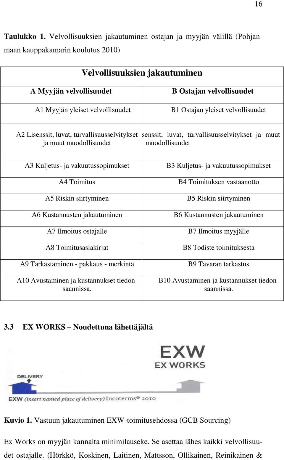 velvollisuudet B1 Ostajan yleiset velvollisuudet A2 Lisenssit, luvat, turvallisuusselvitykset ja muut muodollisuudet senssit, luvat, turvallisuusselvitykset ja muut muodollisuudet A3 Kuljetus- ja