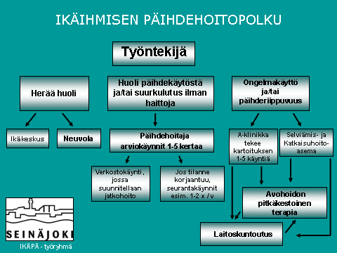 Liite 4 YHTEYSTIEDOT Ikäkeskus Puskantie 31 A 60100 Seinäjoki (06) 416 6616 Aikuisneuvola Ala-Kuljun katu 1 B 60100 Seinäjoki (06) 425 5387 A-klinikka Törnäväntie 27 60200 Seinäjoki (06) 416 2491