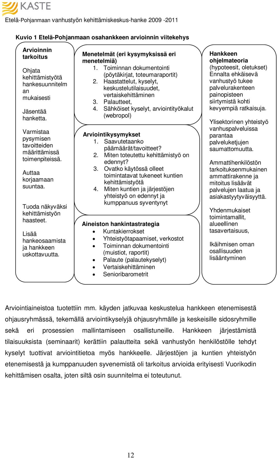 Menetelmät (eri kysymyksissä eri menetelmiä) 1. Toiminnan dokumentointi (pöytäkirjat, toteumaraportit) 2. Haastattelut, kyselyt, keskustelutilaisuudet, vertaiskehittäminen 3. Palautteet, 4.