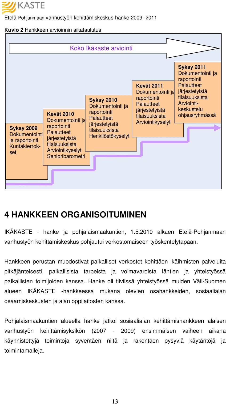 Henkilöstökyselyt Kevät 2011 Dokumentointi ja raportointi Palautteet järjestetyistä tilaisuuksista Arviointikyselyt Syksy 2011 Dokumentointi ja raportointi Palautteet järjestetyistä tilaisuuksista