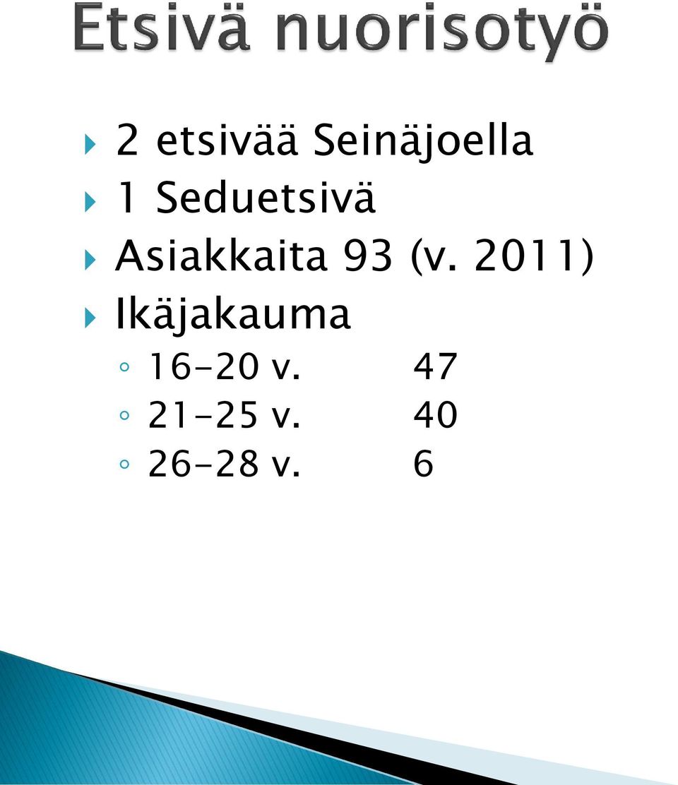 (v. 2011) Ikäjakauma