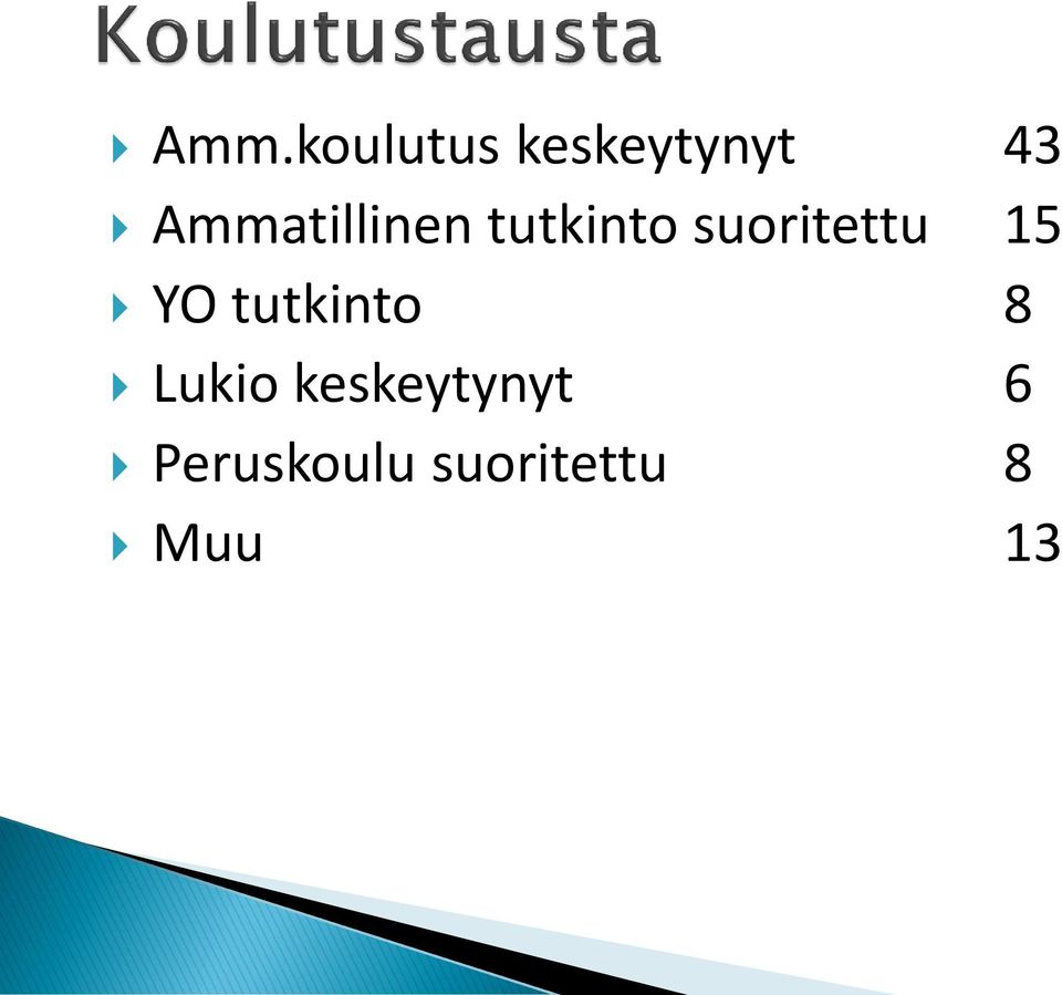 suoritettu 15 YO tutkinto 8