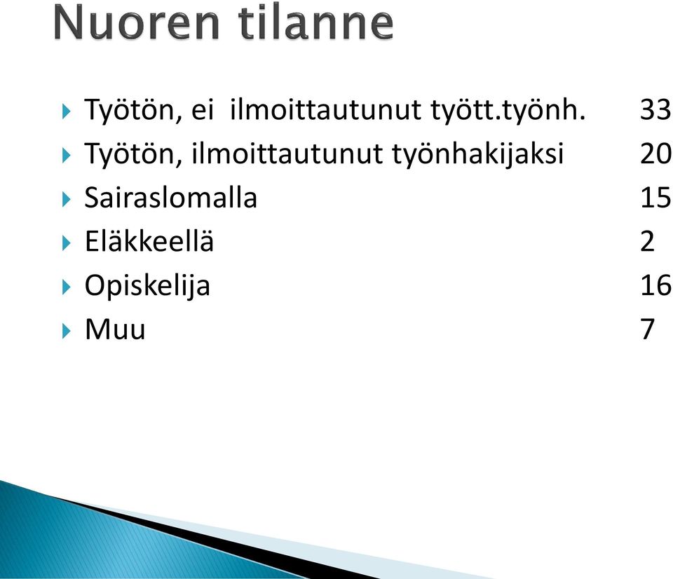 33 Työtön, ilmoittautunut