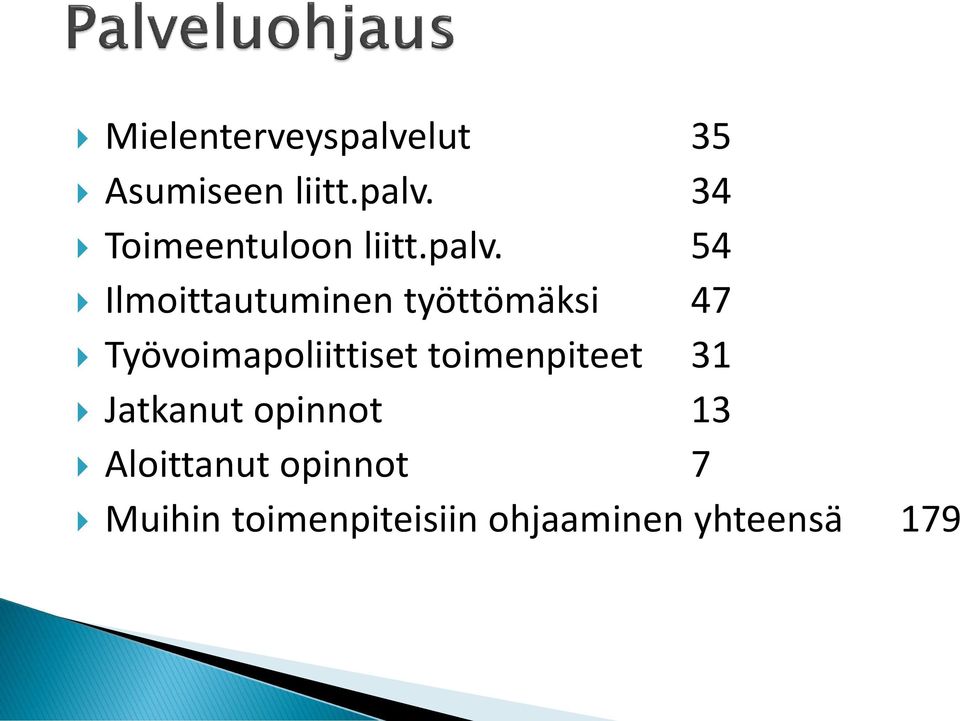 Työvoimapoliittiset toimenpiteet 31 Jatkanut opinnot 13
