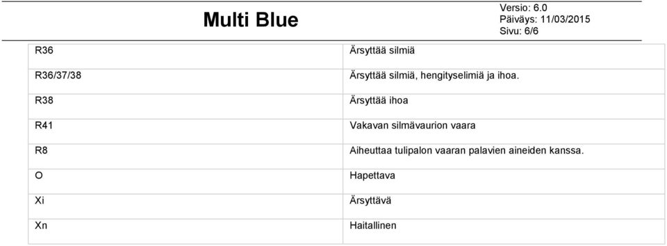 Ärsyttää ihoa Vakavan silmävaurion vaara Sivu: 6/6