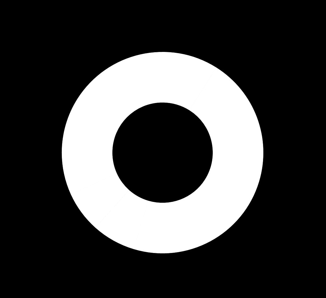 Päivittäistavarakaupan markkinaosuudet kaupparyhmittäin vuonna 2013 Stockmann 1,3% (-0,1) M-ketju 0,7% (0,1) Tarmo 0,3% (0,0) Muut 4,5% (0,0), josta Minimanin osuus 0,6% (0,0) (-