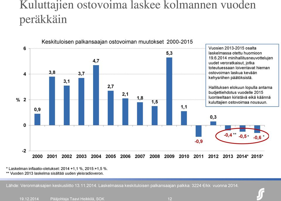 Hallituksen elokuun lopulla antama budjettiehdotus vuodelle 2015 luonteeltaan kiristävä eikä käännä kuluttajien ostovoimaa nousuun.