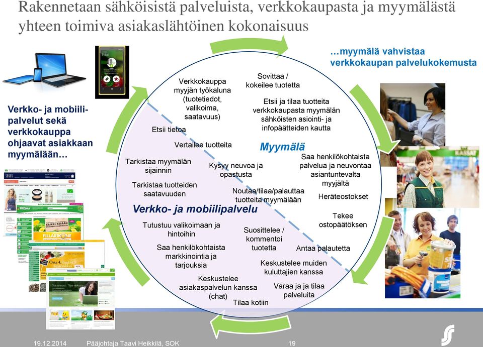 Tutustuu valikoimaan ja hintoihin Saa henkilökohtaista markkinointia ja tarjouksia Keskustelee asiakaspalvelun kanssa (chat) Sovittaa / kokeilee tuotetta Etsii ja tilaa tuotteita verkkokaupasta