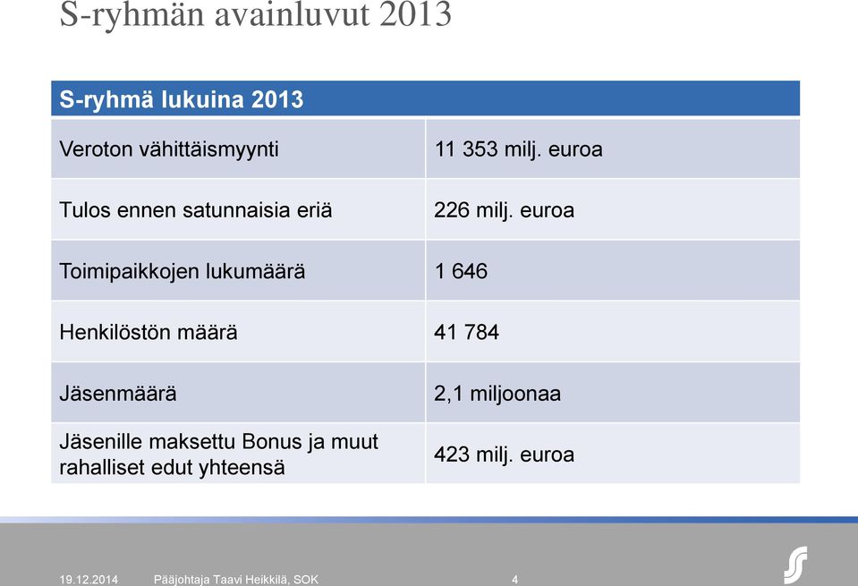 euroa Toimipaikkojen lukumäärä 1 646 Henkilöstön määrä 41 784 Jäsenmäärä Jäsenille