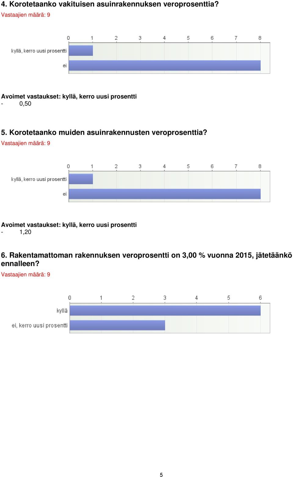 Korotetaanko muiden asuinrakennusten veroprosenttia?