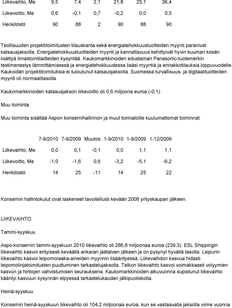 Kaukomarkkinoiden edustaman Panasonic-tuotemerkin testimenestys lämmittämisessä ja energiatehokkuudessa lisäsi myyntiä ja ennakkotilauksia loppuvuodelle.