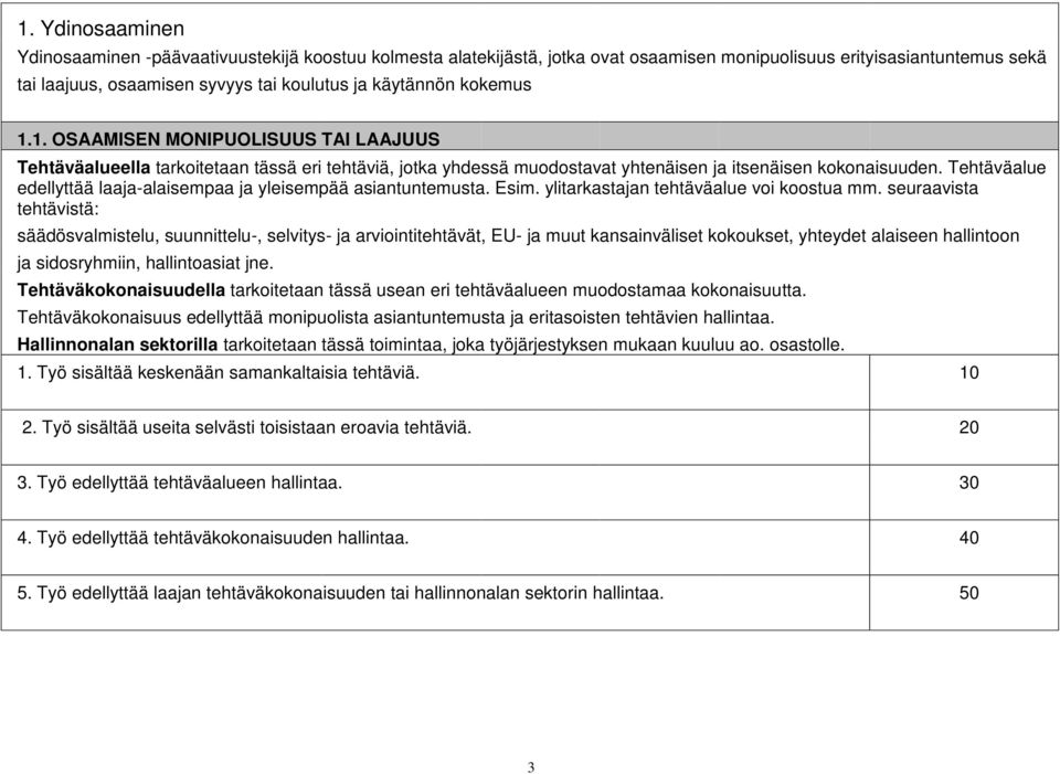 Tehtäväalue edellyttää laaja-alaisempaa ja yleisempää asiantuntemusta. Esim. ylitarkastajan tehtäväalue voi koostua mm.