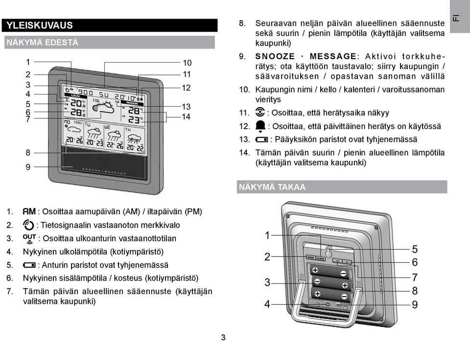: Osoittaa, että herätysaika näkyy 12. : Osoittaa, että päivittäinen herätys on käytössä 13. : Pääyksikön paristot ovat tyhjenemässä 14.