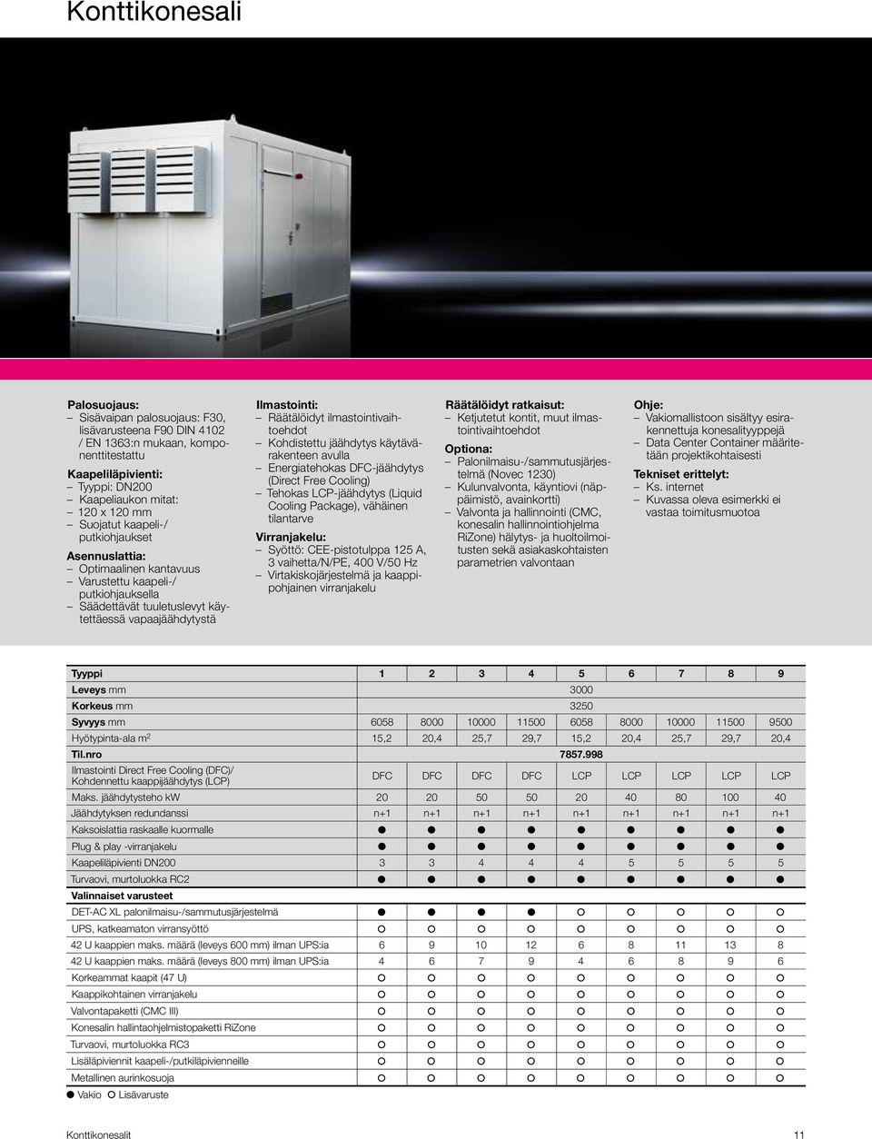 ilmastointivaihtoehdot Kohdistettu jäähdytys käytävärakenteen avulla Energiatehokas DFC-jäähdytys (Direct Free Cooling) Tehokas LCP-jäähdytys (Liquid Cooling Package), vähäinen tilantarve