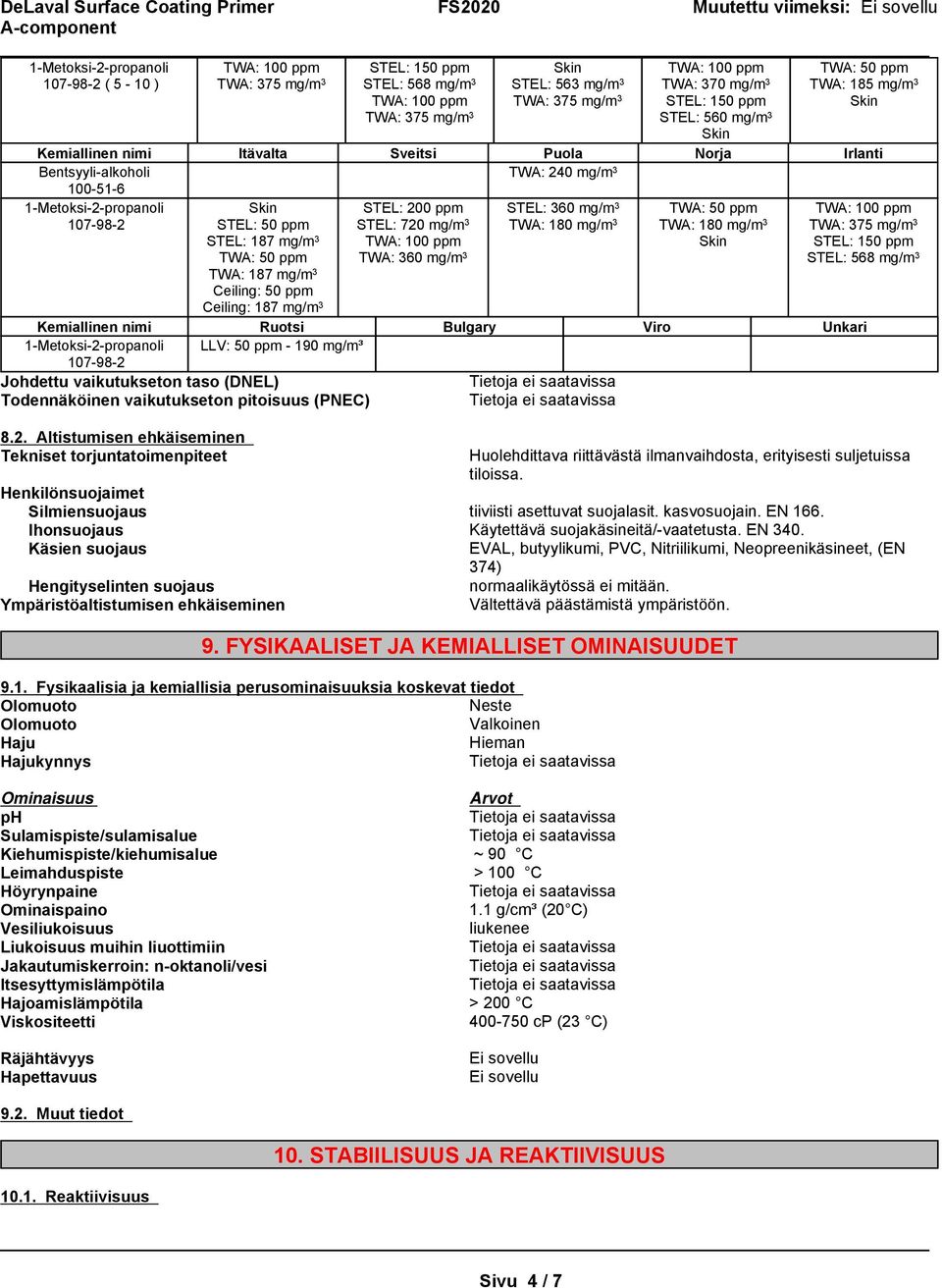 nimi Ruotsi Bulgary Viro Unkari LLV: 50 ppm - 190 mg/m³ 107-98-2 