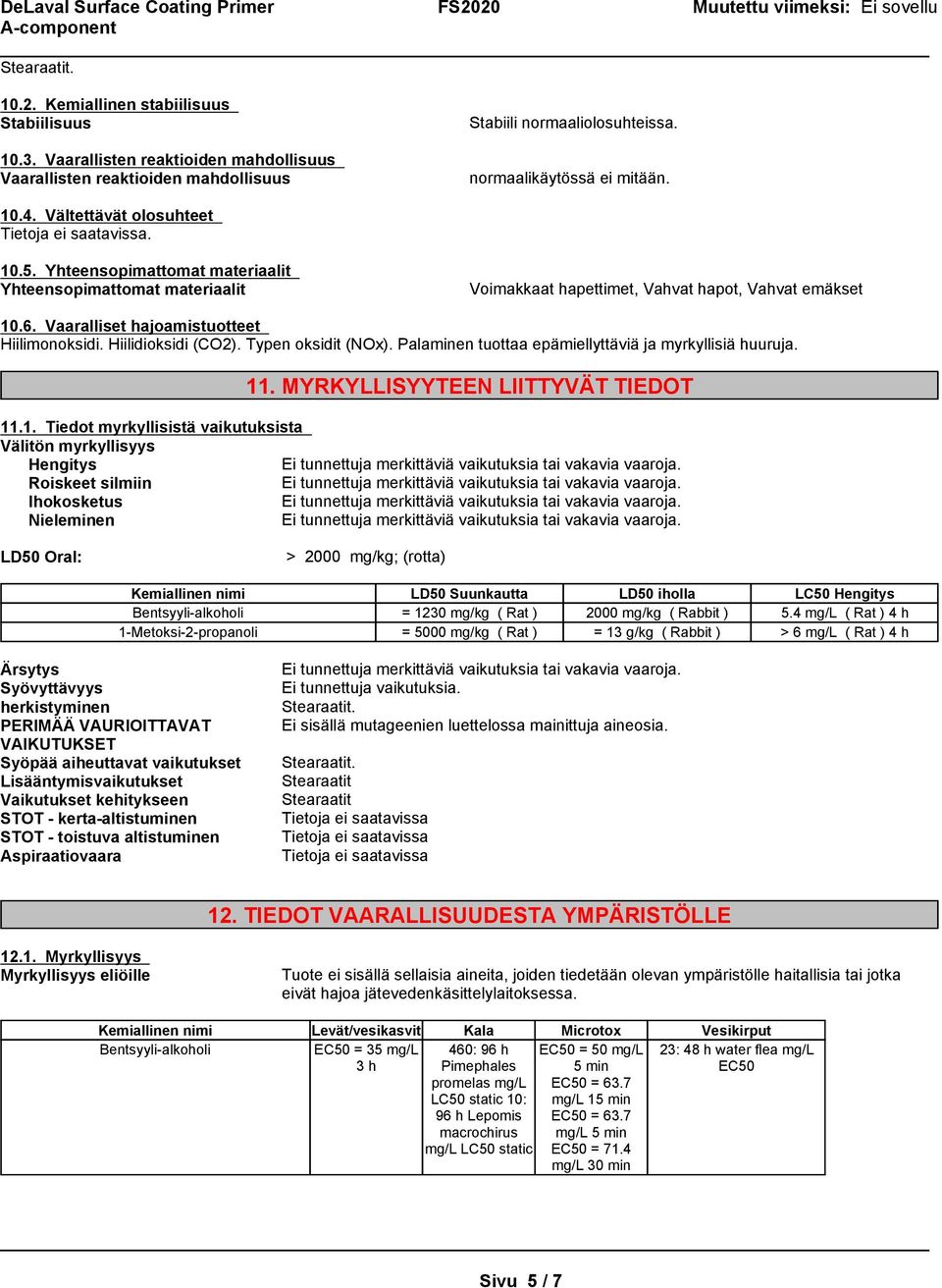 Hiilidioksidi (CO2). Typen oksidit (NOx). Palaminen tuottaa epämiellyttäviä ja myrkyllisiä huuruja. 11