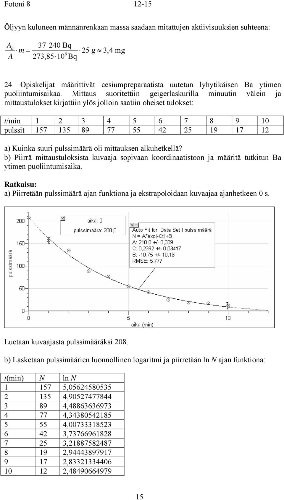 Mittau uoritettiin geigerlakurilla inuutin välein ja ittautuloket kirjattiin ylö jolloin aatiin oheiet tuloket: t/in 3 4 5 6 7 8 9 0 pulit 57 35 89 77 55 4 5 9 7 a) Kuinka uuri puliäärä oli ittauken