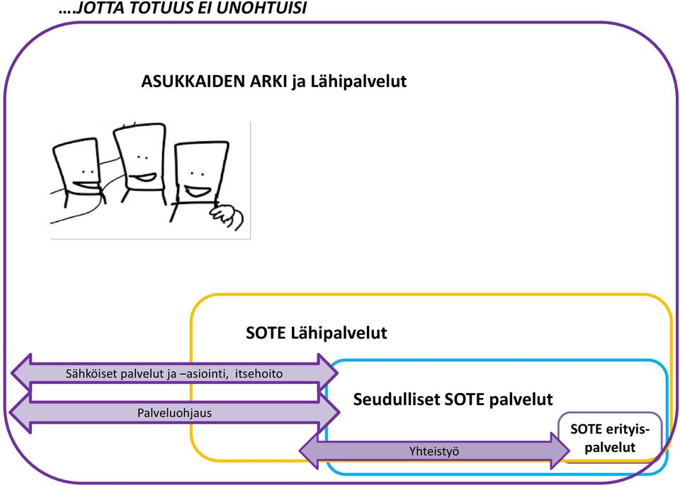 palvelut ja asiointi, itsehoito Palveluohjaus