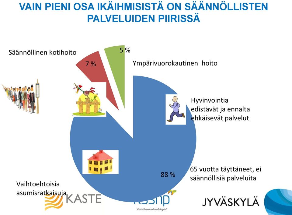 Hyvinvointia edistävät ja ennalta ehkäisevät palvelut