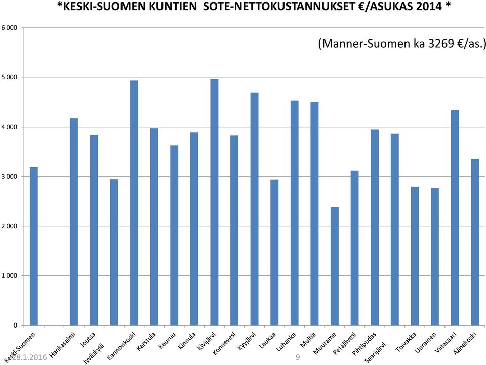 2014 * 6 000 (Manner-Suomen ka