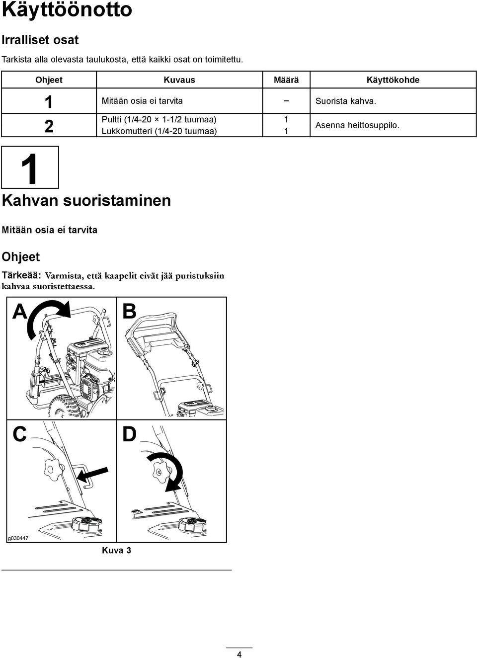 Pultti (1/4-20 1-1/2 tuumaa) 1 2 Asenna heittosuppilo.