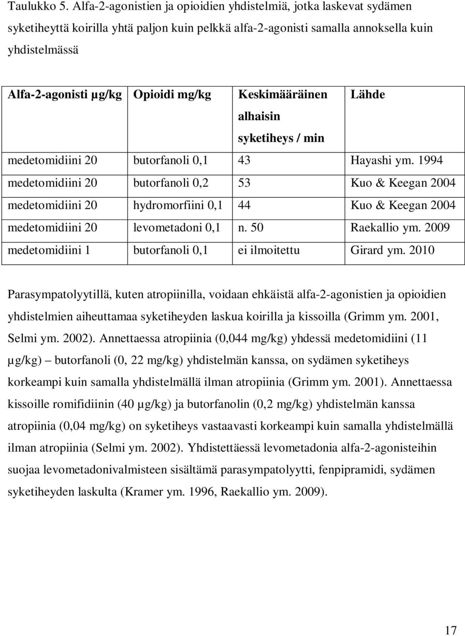 mg/kg Keskimääräinen alhaisin syketiheys / min Lähde medetomidiini 20 butorfanoli 0,1 43 Hayashi ym.