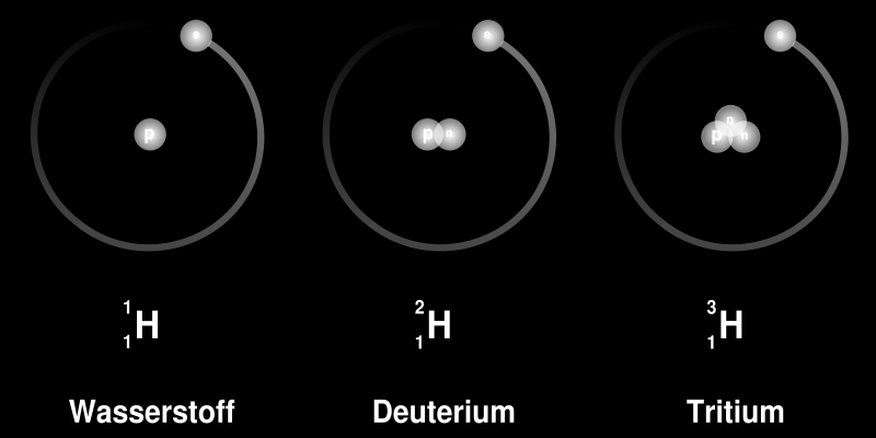 A Z X X= alkuaineen kemiallinen merkki Z= protonien lukumäärä, atomiluku A= nukleonien lukumäärä = protonit + neutronit Esimerkkejä Vedyn isotoopit: vety deuterium