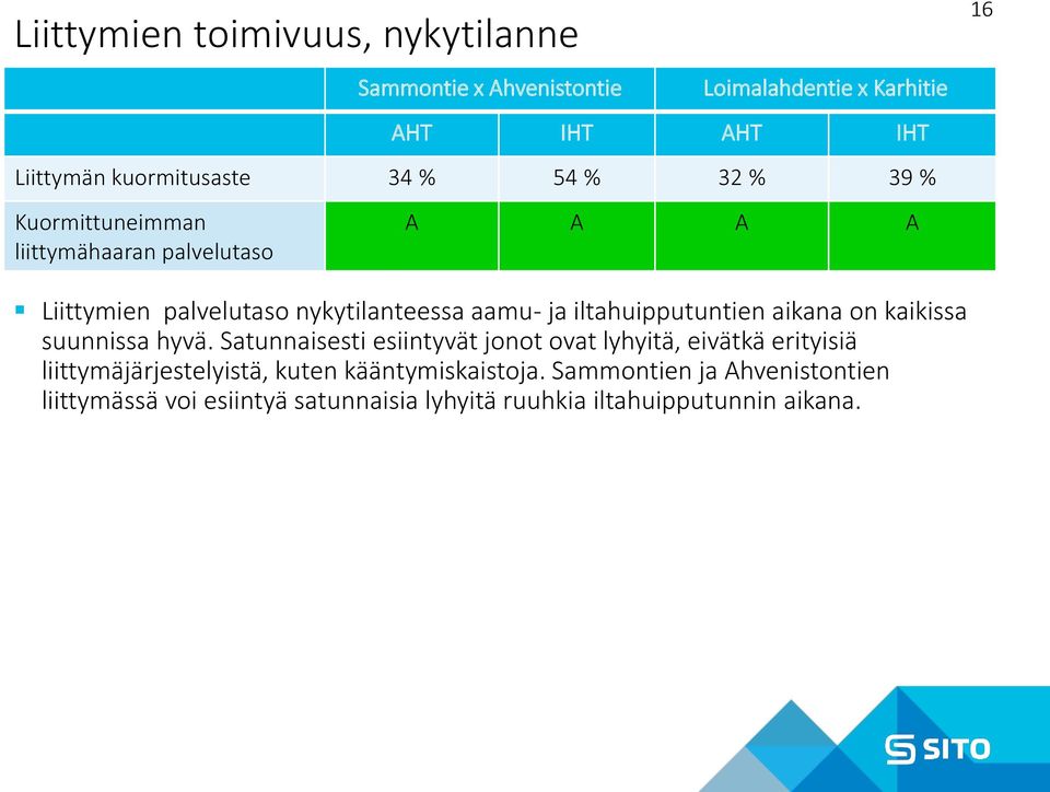 iltahuipputuntien aikana on kaikissa suunnissa hyvä.